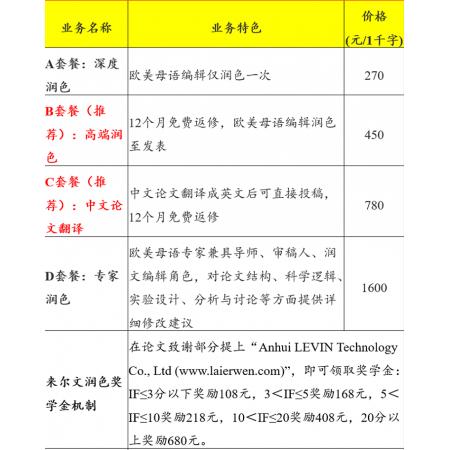 翻译和润色套餐及奖学金制度（点击进去详见商品描述）